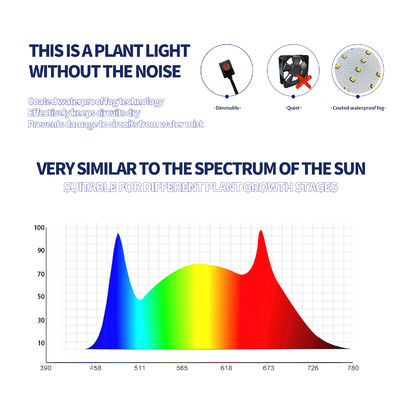 इष्टतम पौधे के विकास के लिए डिमेबल फंक्शन के साथ 600W फुल स्पेक्ट्रम एलईडी ग्रो लाइट