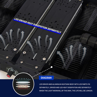 इनडोर पौधों और व्यावसायिक उपयोग के लिए E27 बेस के साथ 500W फुल स्पेक्ट्रम LED ग्रो लाइट