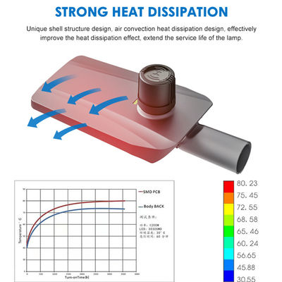आसान स्थापना डाई-कास्ट एल्यूमीनियम IP66 जलरोधक प्रकाश नियंत्रण एकीकृत एलईडी स्ट्रीट लाइट