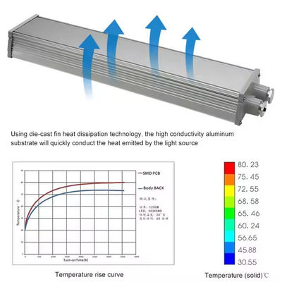 IP65 SMD2835 एलईडी विस्फोट प्रूफ रैखिक प्रकाश खतरनाक स्थानों के लिए एल्यूमीनियम टेम्पर्ड ग्लास के साथ